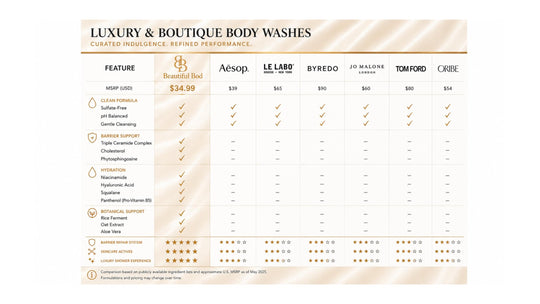 Barrier Repair Body Wash with Ceramides, 16.9 Fl Oz