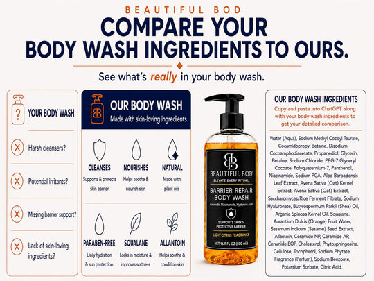 Barrier Repair Body Wash with Ceramides, 16.9 Fl Oz